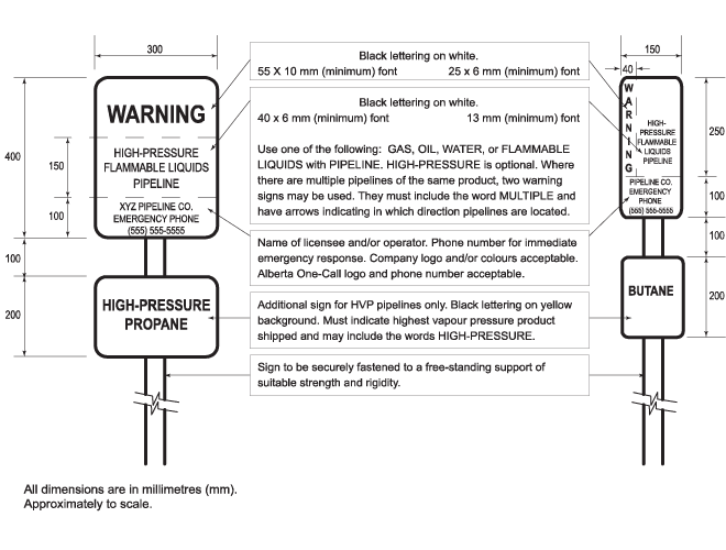 Pipeline Sign Regulations